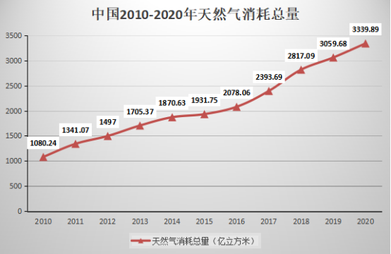 新能源崛起的时代，石油行业还“赚钱”吗？