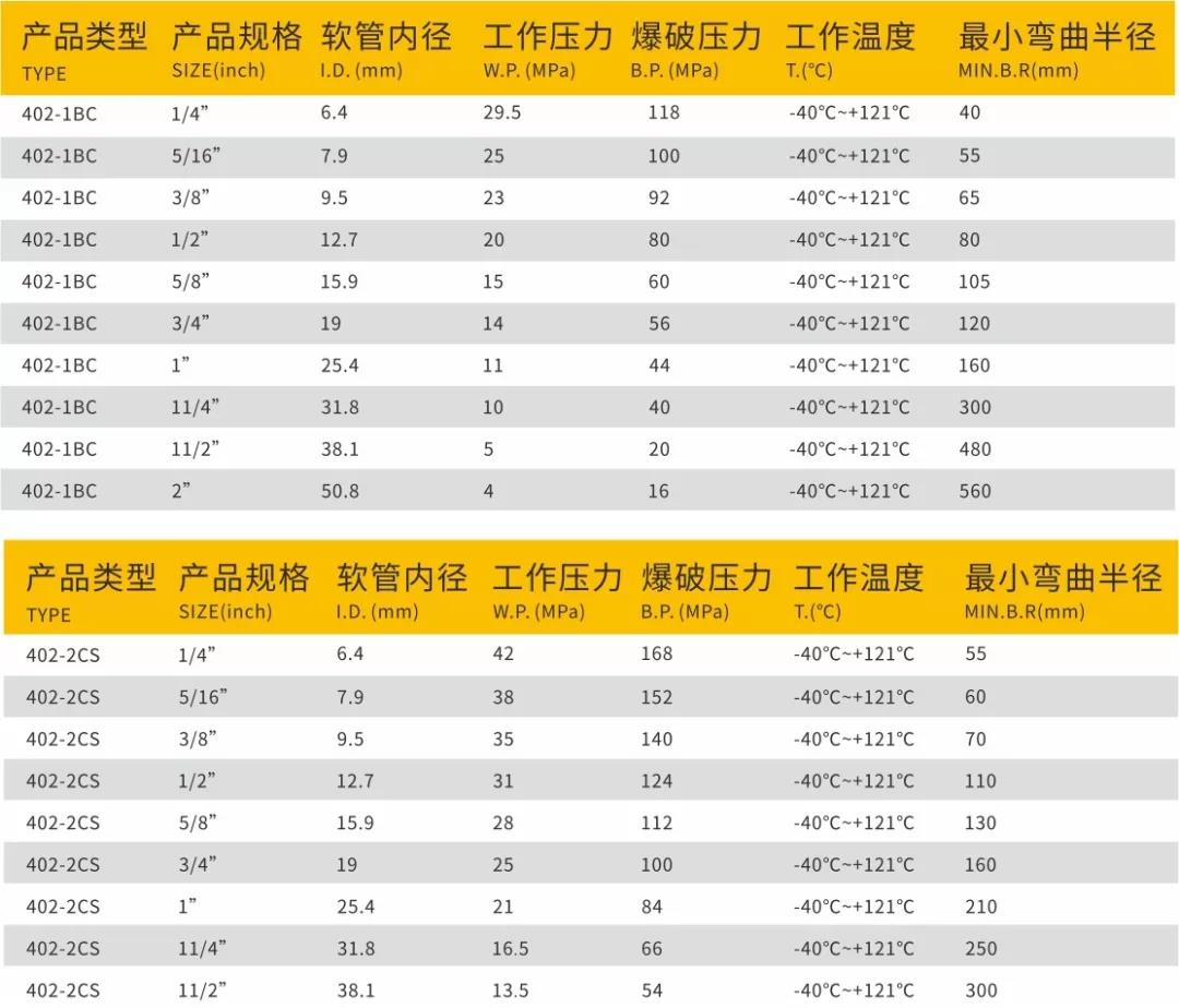 开启半岛之旅
-超级大力神系列软管