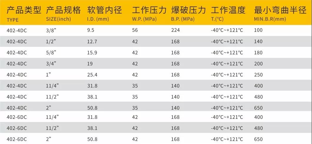 开启半岛之旅
-超级大力神系列软管